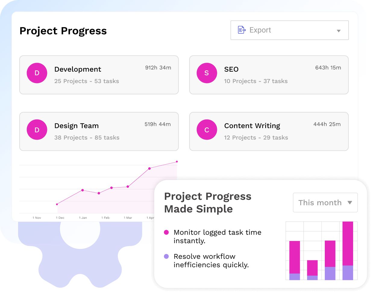 project progress