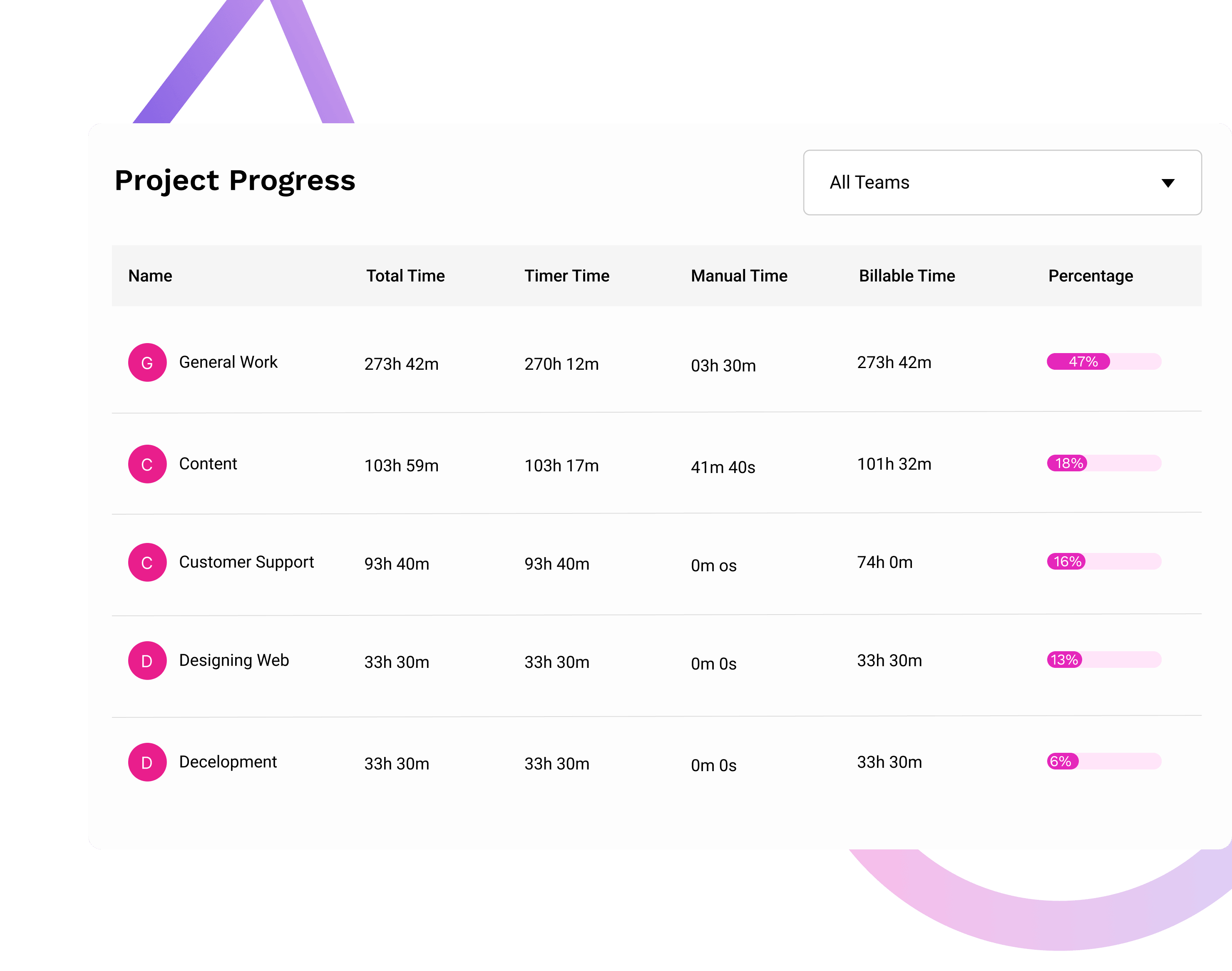 Productivity Monitoring