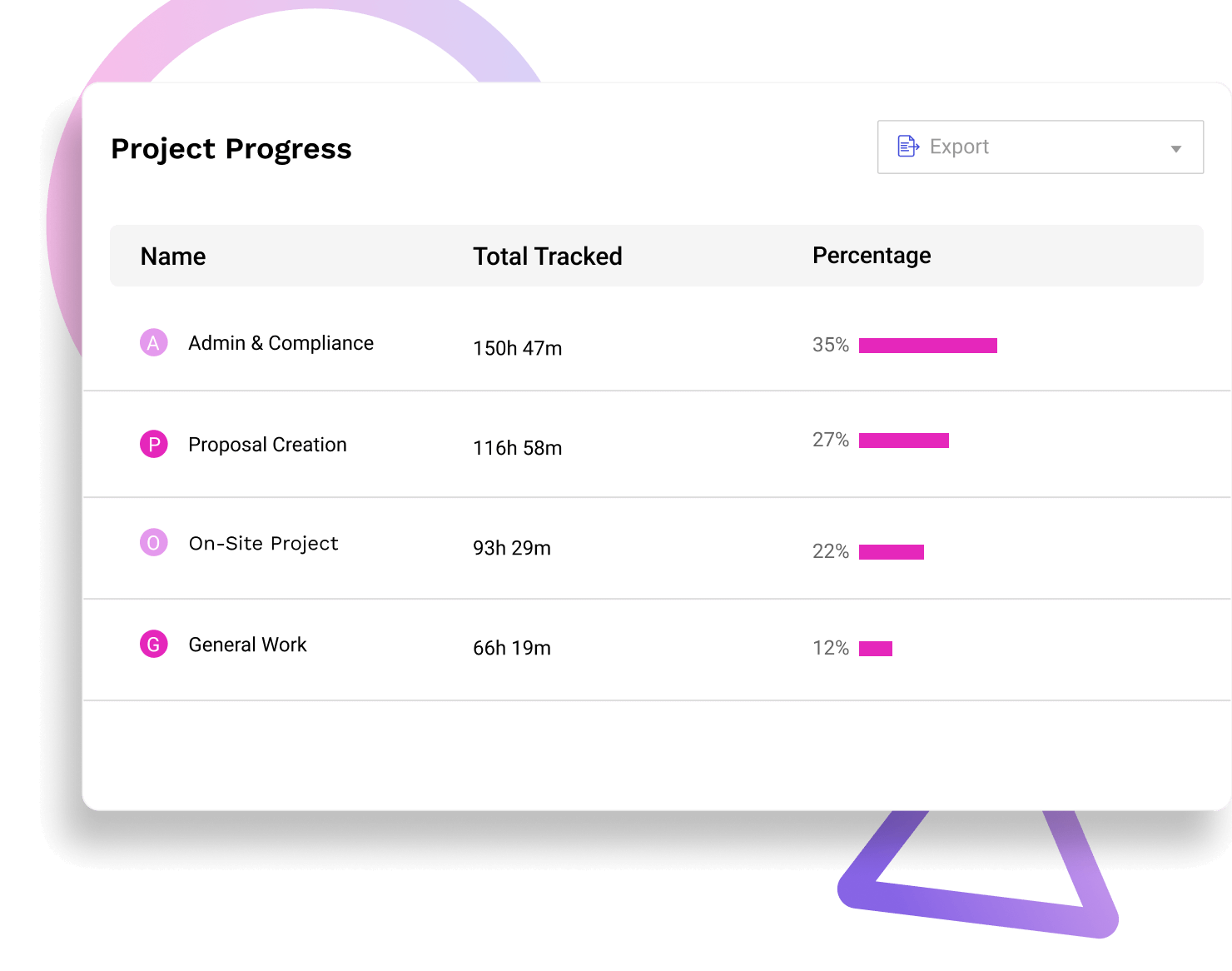 Project Progress
