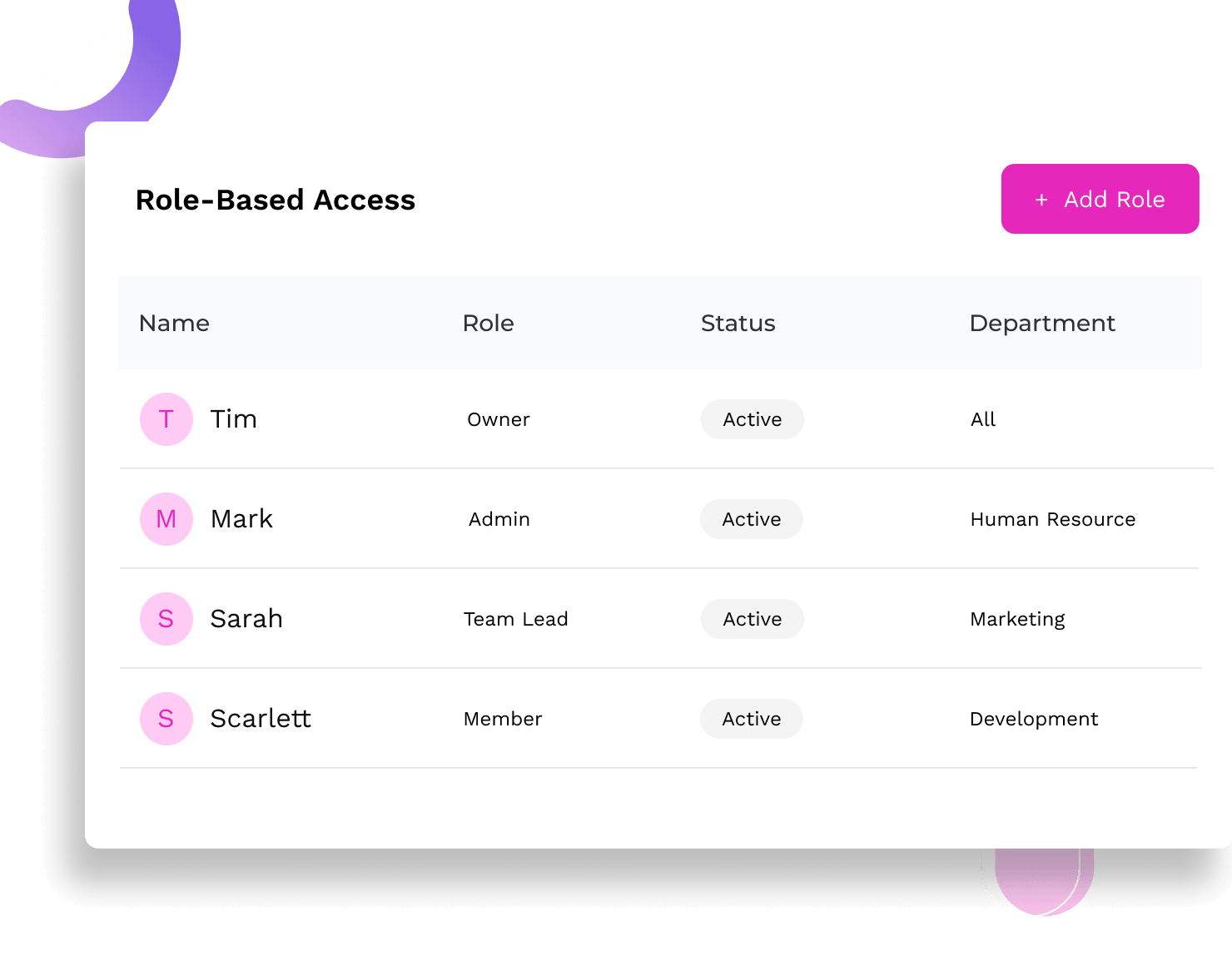 Role-Based Access