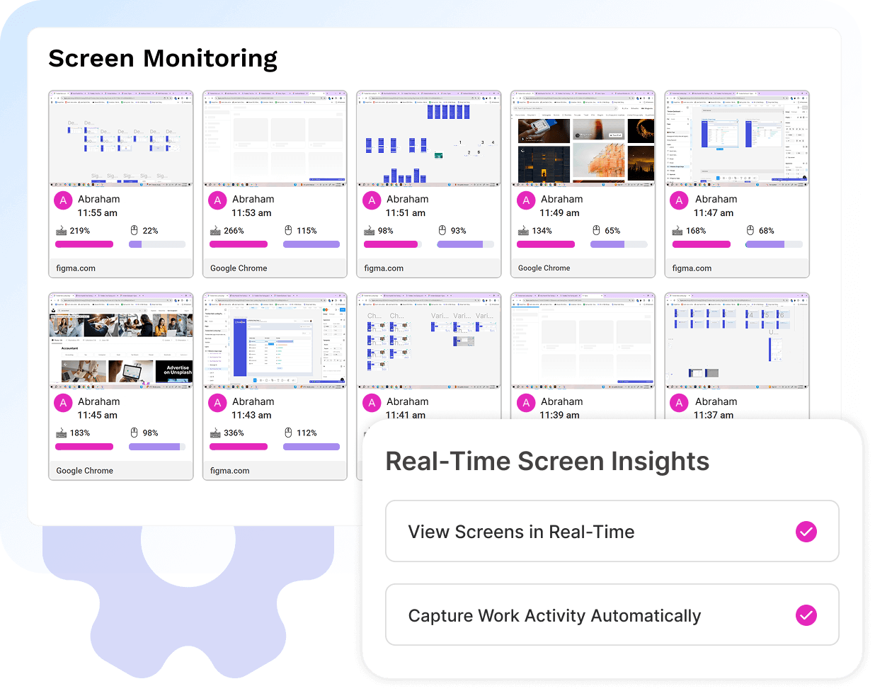 Screen Monitoring