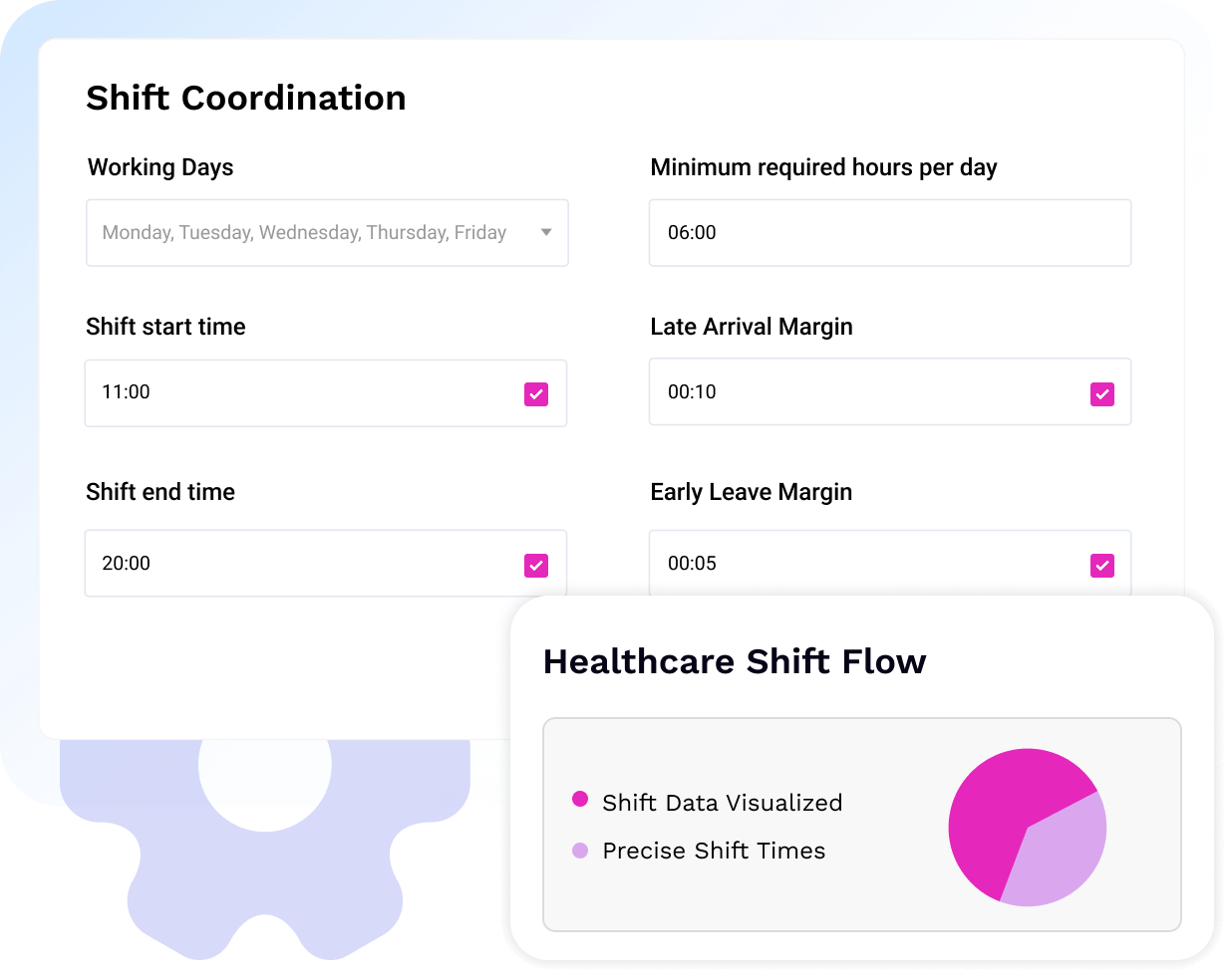 Shift Coordination