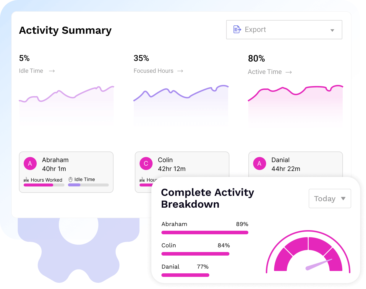 Activity Summary