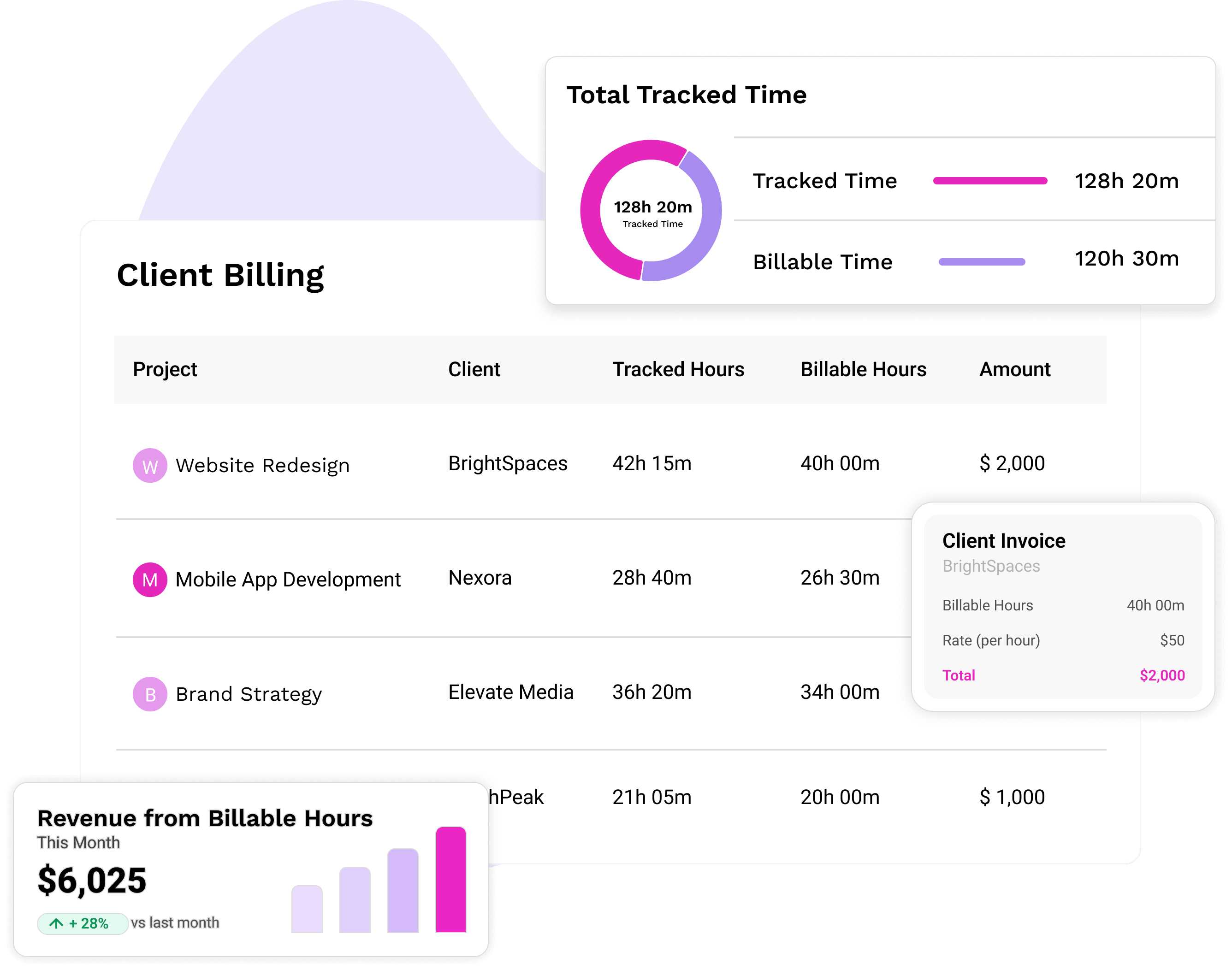 Time tracking and billing