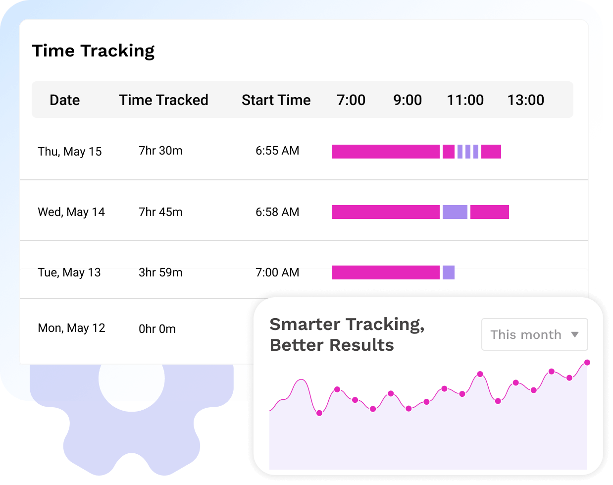 Time tracking