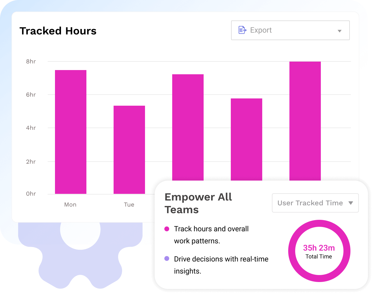 Tracked hours