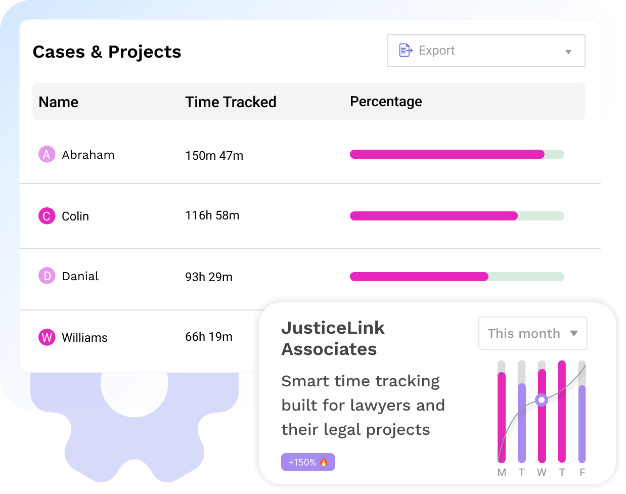 Cases & Projects