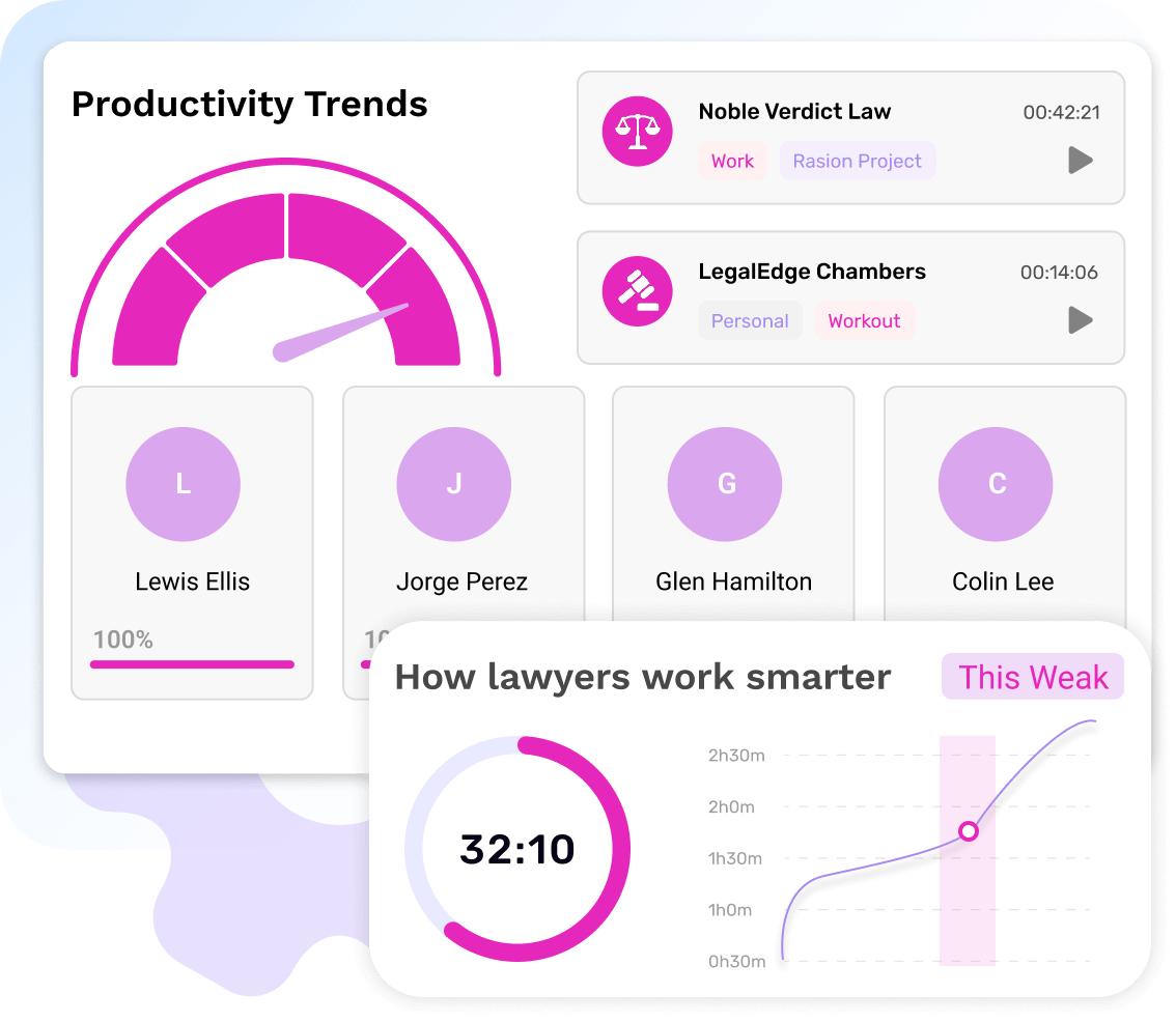 Productivity Trends