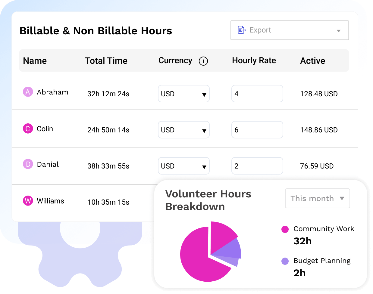 Billable & Non-Billable Hours