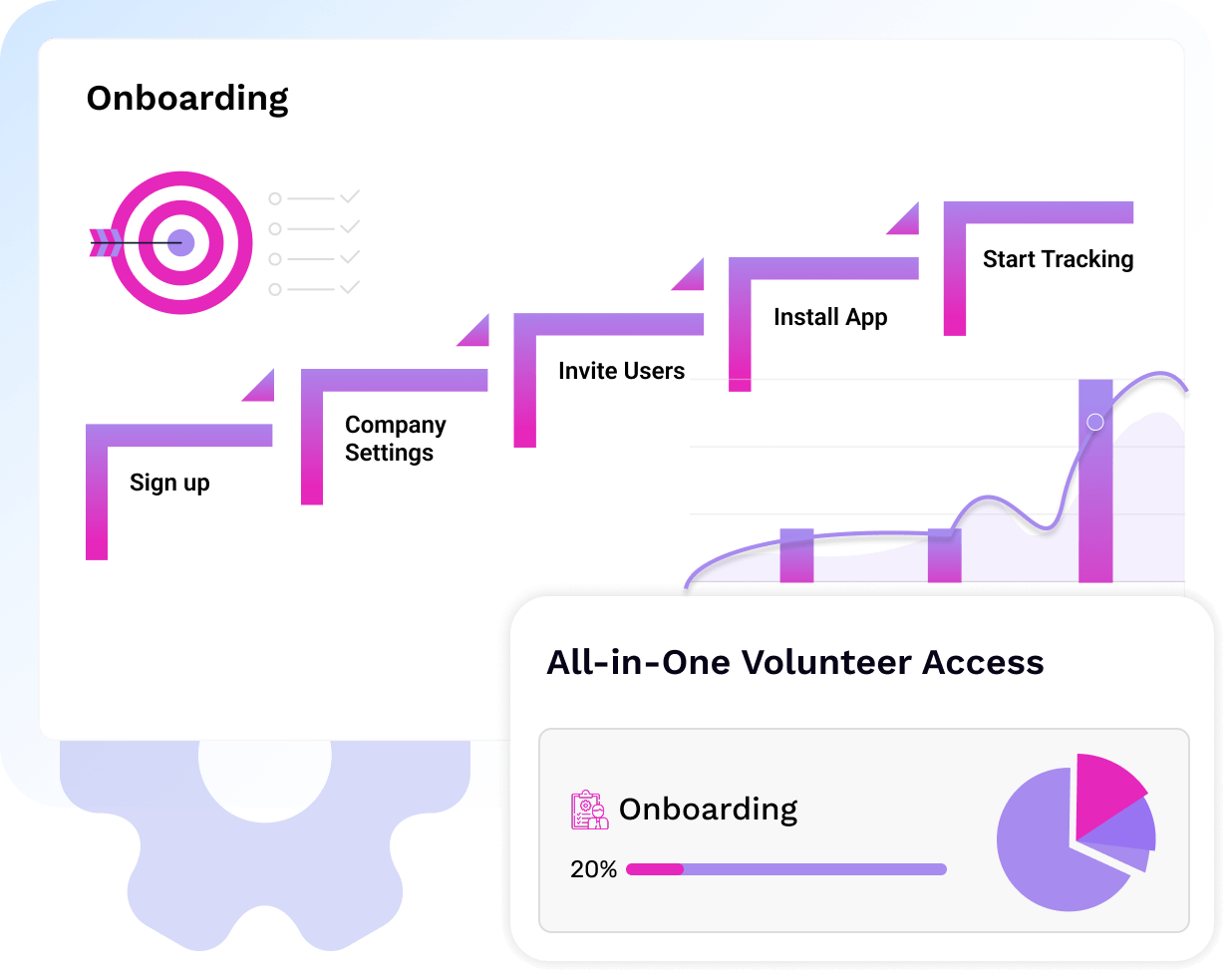 Onboarding