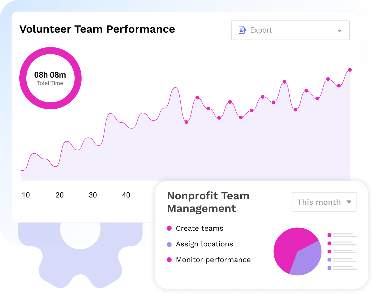 Team performance tracking