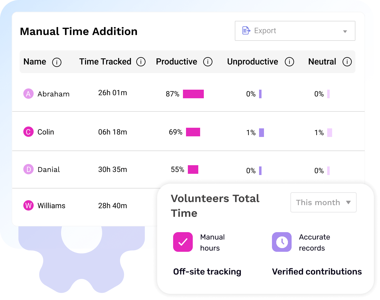 Manual Time Addition
