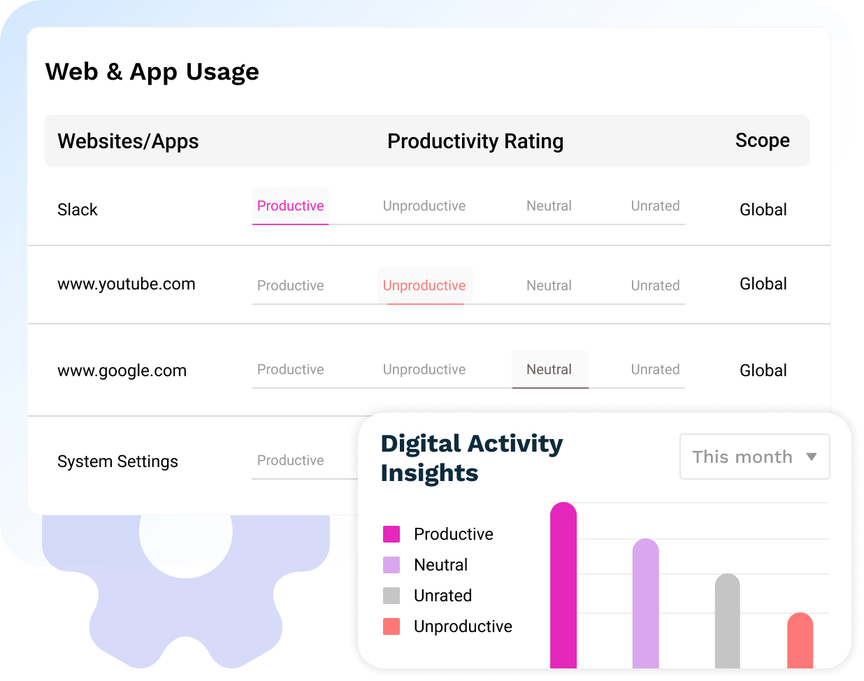 Web and App Usage