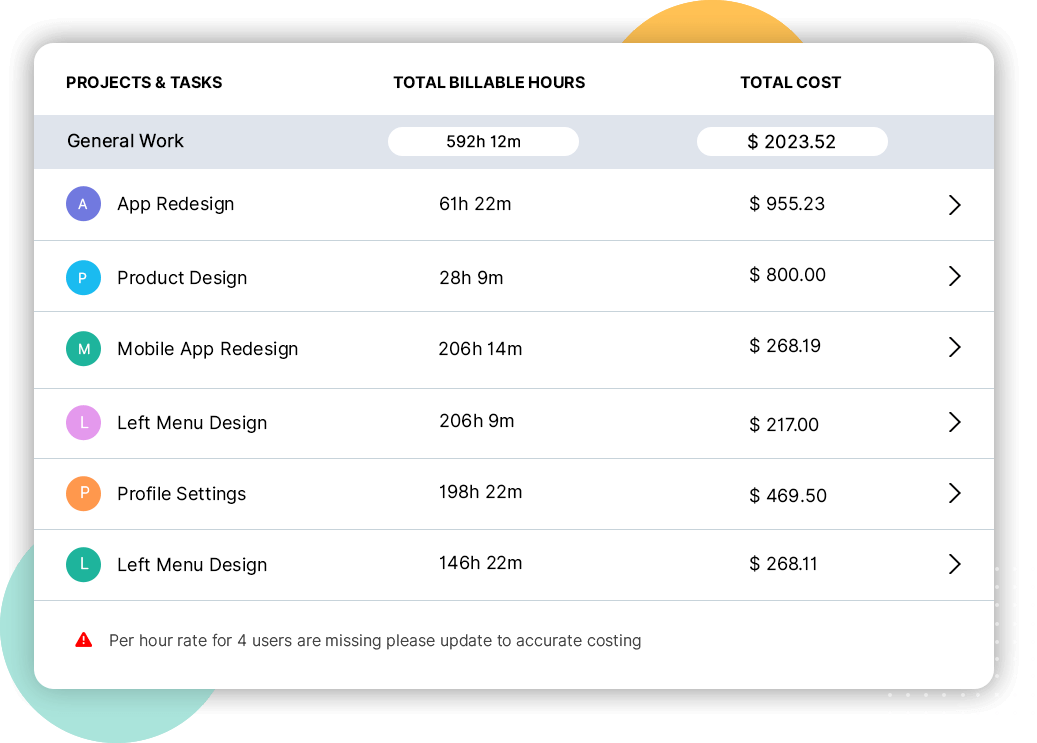 Project costs calculated with TimeBee project cost tracking.