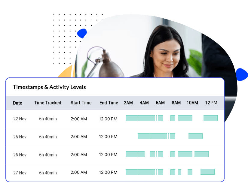 Accounting manager monitoring work productivity and time spent by employees throughout the day on TImeBee’s time graphs.